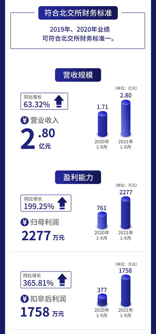 一圖讀懂柏星龍 茅臺五糧液創意包裝服務商，前三季度凈利暴增199%至2277萬元