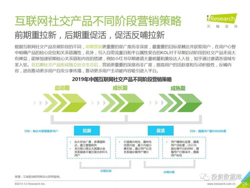 2019年中國互聯網社交企業營銷策略白皮書 融合社交基因，重塑互聯網銷售新范式